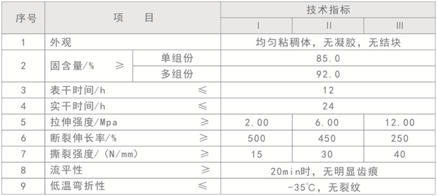 雙組份聚氨酯防水涂料技術參數