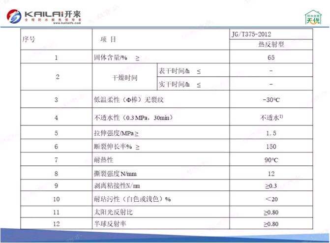 金屬屋面防水涂料技術參數(shù)