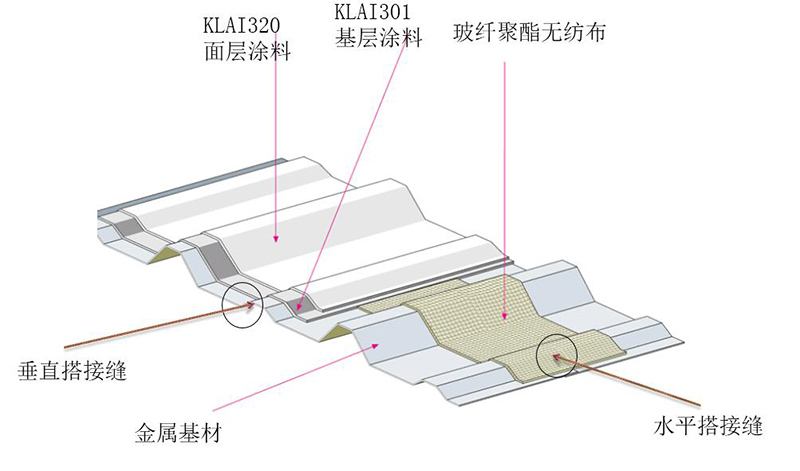 金屬屋面防水施工工藝_開(kāi)來(lái)濕克威防水