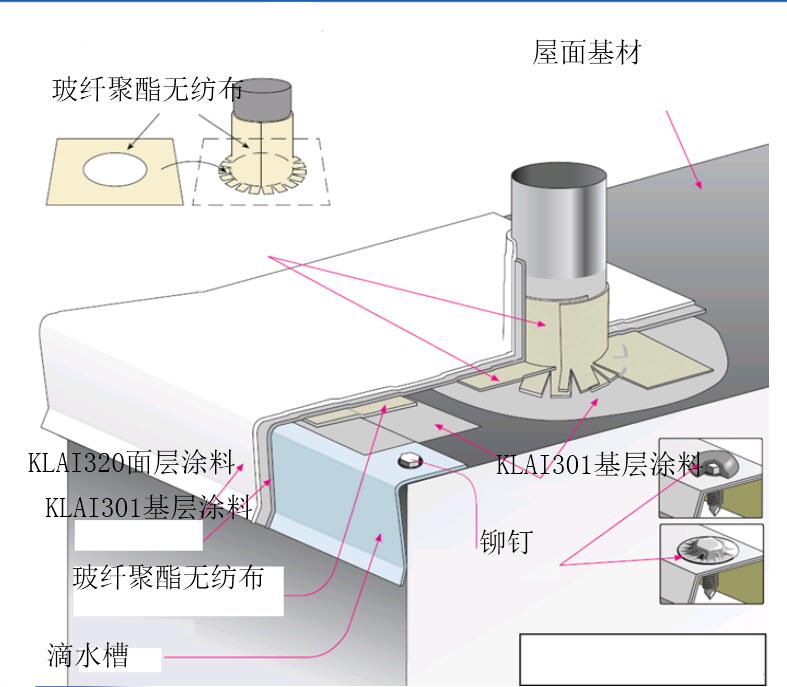 金屬屋面防水施工工藝_開(kāi)來(lái)濕克威防水