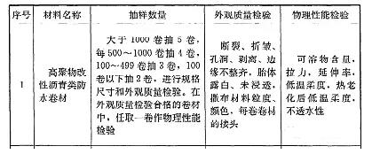改性瀝青防水卷材抽樣檢驗指標(biāo)_開來SECOV濕克威防水