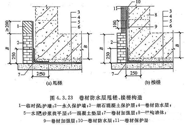 卷材防水層甩槎、接槎構(gòu)造_開來SECOV濕克威防水