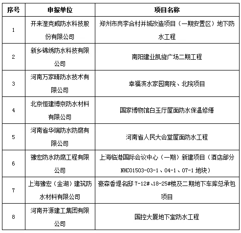 2018年大豫杯優質防水工程獎的單位及申報項目