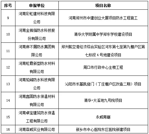 2018年大豫杯優質防水工程獎的單位及申報項目