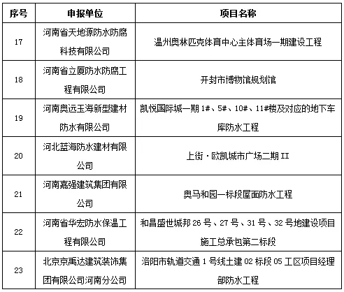 2018年大豫杯優質防水工程獎的單位及申報項目