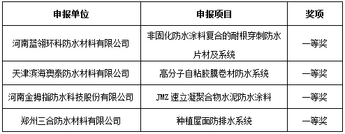 2018年河南省建筑防水行業科技進步獎一等獎獲獎單位及申報項目